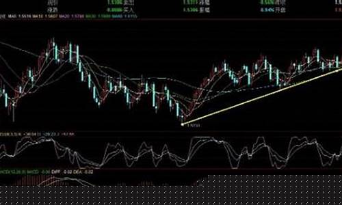 期货分析案例(期货案例分析报告)_https://www.huakunhengjia.com_股票资讯_第1张