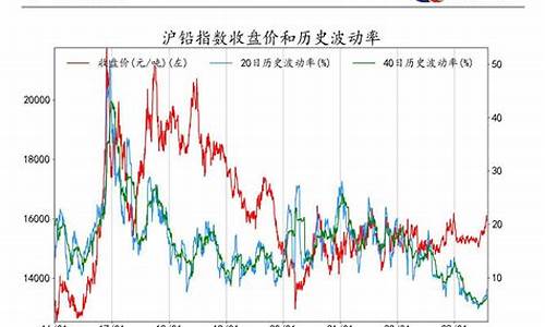 商品期货指数行情(商品期货价格查询)_https://www.huakunhengjia.com_期货资讯_第1张