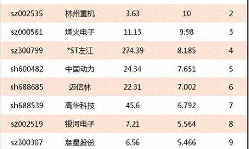 军工第一妖股600184(军工第一妖股6.8元)_https://www.huakunhengjia.com_股票资讯_第1张