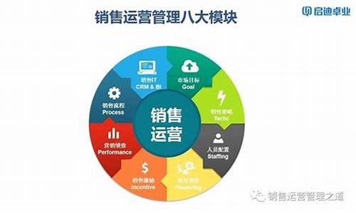 市场化运营管理模式有哪些(农贸市场实行市场化运营管理的制度)_https://www.huakunhengjia.com_股票资讯_第1张