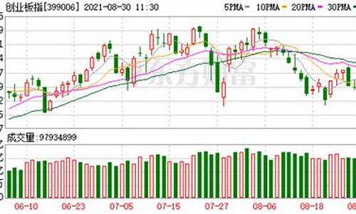 今天沪深成交总量(今日沪深股市成交量一万亿)_https://www.huakunhengjia.com_期货资讯_第1张