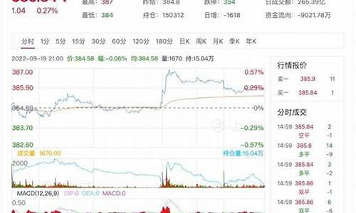 纽约黄金期货行情实时行情网站(纽约黄金期货行情实时行情网站查询)_https://www.huakunhengjia.com_期货资讯_第1张