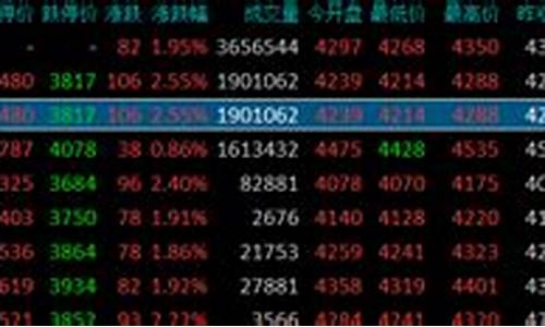 期货连续几天行情平稳(期货连续几天行情平稳什么意思)_https://www.huakunhengjia.com_期货资讯_第1张