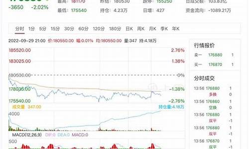 泸锡期货行情最新消息新闻(沪锡期货实时行情新浪新浪新闻)_https://www.huakunhengjia.com_期货资讯_第1张