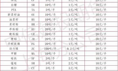 哪个期货品种有行情指标(期货哪个指标最准)_https://www.huakunhengjia.com_期货资讯_第1张