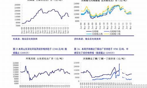 四月三日期货市场价格行情(4月30日有期货夜盘吗)_https://www.huakunhengjia.com_金融资讯_第1张
