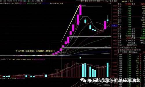 集合竞价龙头股战法(龙头股打板战法)_https://www.huakunhengjia.com_期货资讯_第1张