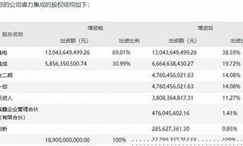 国家大基金二期持股明细(国家大基金三期最新持股名单)_https://www.huakunhengjia.com_财经资讯_第1张