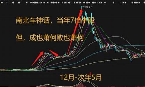 牛市各板块上涨次序(2020牛市启动各板块上涨顺序)_https://www.huakunhengjia.com_期货资讯_第1张