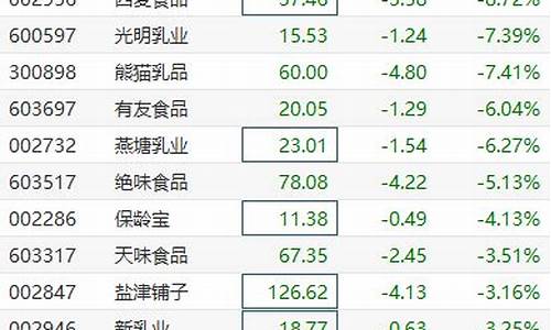 食品板块大跌原因(软件板块大跌的原因)_https://www.huakunhengjia.com_期货资讯_第1张