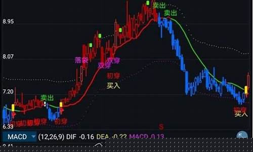通达信量化交易指标(通达信 量价指标)_https://www.huakunhengjia.com_财经资讯_第1张