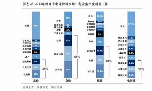 高端制造龙头股一览表(高端制造龙头股票一览表)_https://www.huakunhengjia.com_财经资讯_第1张