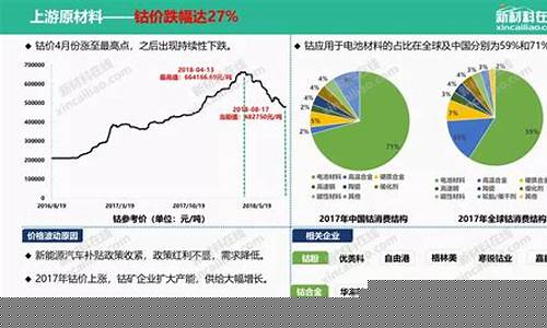 锂电池行情走势图最新(锂电池最新价格走势图)_https://www.huakunhengjia.com_金融资讯_第1张