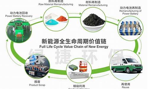 锂电池回收龙头企业(锂电池回收 a股)_https://www.huakunhengjia.com_期货资讯_第1张