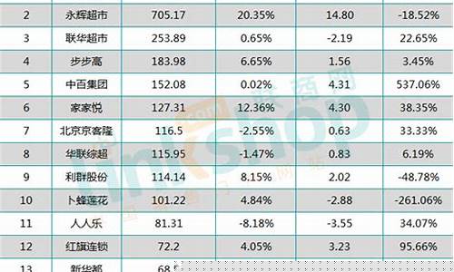 零售上市公司有哪些(零售上市公司有哪些股票)_https://www.huakunhengjia.com_财经资讯_第1张