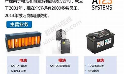 锂电池知名品牌(锂电池名牌产品)_https://www.huakunhengjia.com_股票资讯_第1张