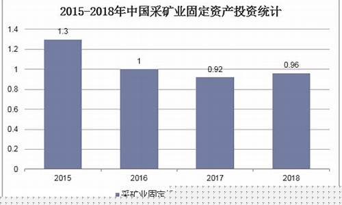 采矿业行业分析(采矿业行业分析报告)_https://www.huakunhengjia.com_期货资讯_第1张