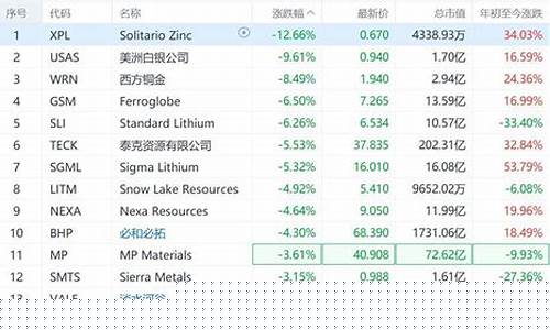 采矿板块(采掘板块)_https://www.huakunhengjia.com_期货资讯_第1张