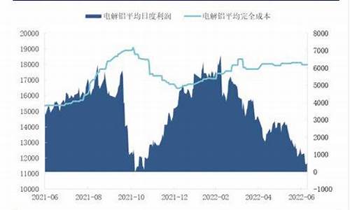 沪铝期货行情最新走势(沪铝期货行情走势图)_https://www.huakunhengjia.com_期货资讯_第1张