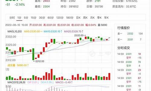 今日期货夜盘纯碱行情走势(期货纯碱走势预测)_https://www.huakunhengjia.com_财经资讯_第1张