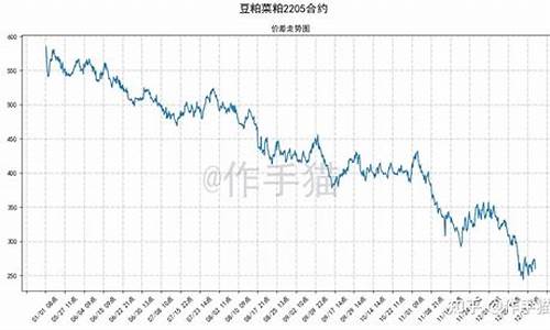 菜粕期货市场行情详细剖析(菜粕期货走势分析)_https://www.huakunhengjia.com_期货资讯_第1张
