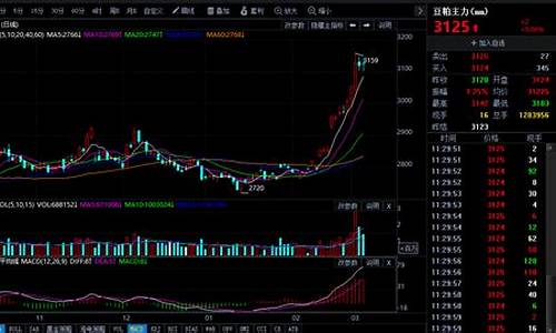 豆粕行情期货交易(豆粕期货价格行情)_https://www.huakunhengjia.com_期货资讯_第1张