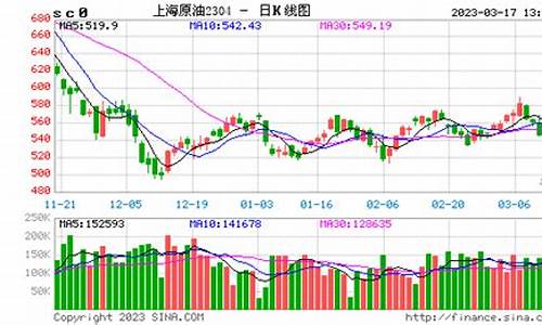 青海原油期货价格行情(青海原油期货价格行情走势)_https://www.huakunhengjia.com_期货资讯_第1张