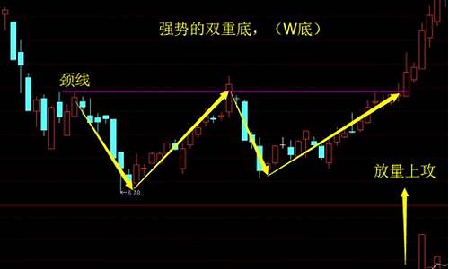 第二天必涨的k线图(k线图知识全套讲解)_https://www.huakunhengjia.com_期货资讯_第1张