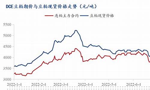 豆粕期货近一月行情走势(豆粕期货行情走势分析)_https://www.huakunhengjia.com_期货资讯_第1张
