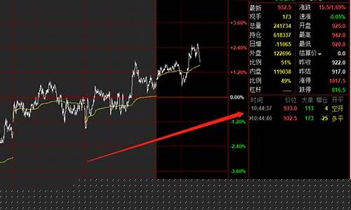 集合竞价期货行情(期货的集合竞价是什么意思)_https://www.huakunhengjia.com_期货资讯_第1张