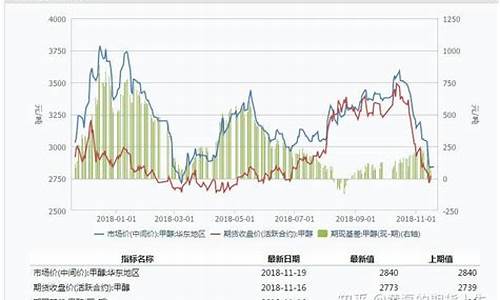 甲醇期货9月行情(甲醇期货9月行情走势图)_https://www.huakunhengjia.com_期货资讯_第1张