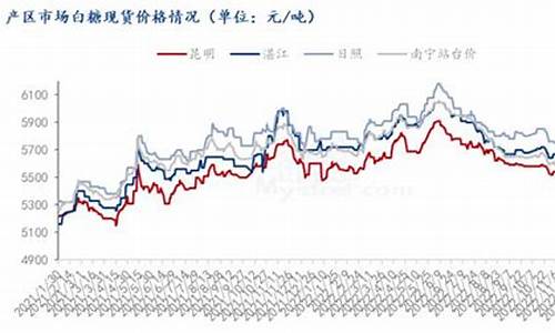 白糖期货2303最新行情(外盘白糖期货最新行情)_https://www.huakunhengjia.com_期货资讯_第1张