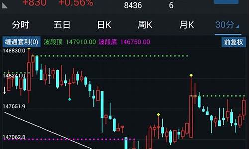 通达信手机版没有期货行情(通达信期货软件手机版叫什么)_https://www.huakunhengjia.com_期货资讯_第1张