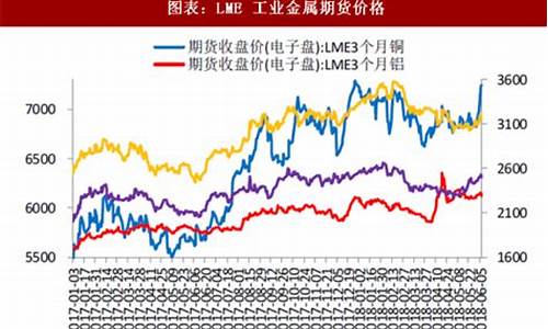 有色金属期货实时走势行情(有色金属期货实时走势行情最新)_https://www.huakunhengjia.com_股票资讯_第1张