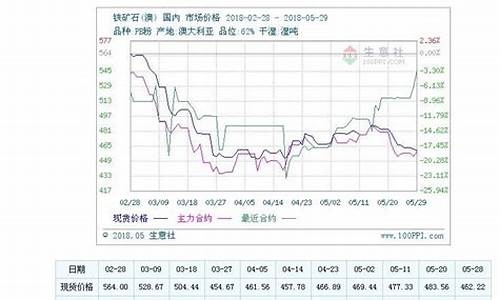 铁矿石期货最新行情布局分析图(铁矿石期货走势分析)_https://www.huakunhengjia.com_期货资讯_第1张