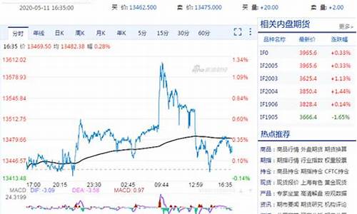 a50期货行情查询(大宗商品期货行情查询)_https://www.huakunhengjia.com_期货资讯_第1张