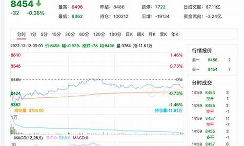 苹果期货最新分析今天行情(苹果期货实时行情)_https://www.huakunhengjia.com_期货资讯_第1张