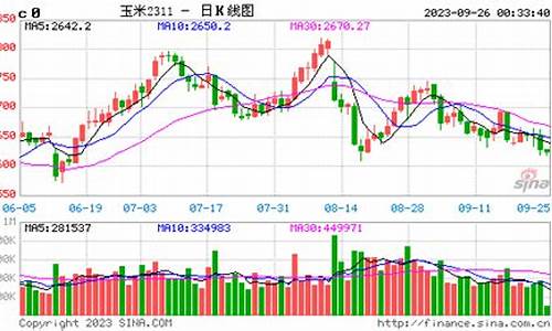 期货玉米行情分析今天最新(玉米期货软件下载)_https://www.huakunhengjia.com_期货资讯_第1张
