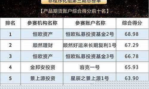 种子期货行情(种子期货实时行情)_https://www.huakunhengjia.com_期货资讯_第1张