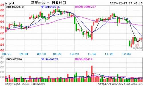 1901期货苹果实时行情(1901期货苹果实时行情查询)_https://www.huakunhengjia.com_期货资讯_第1张