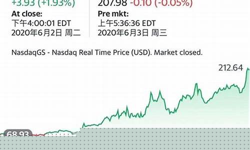 美股行情东方财富频道(东方财富美股期指即时行情)_https://www.huakunhengjia.com_期货资讯_第1张