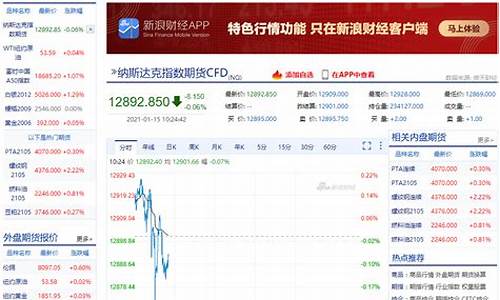 道30期货指数实时行情(道指期货30交易时间)_https://www.huakunhengjia.com_股票资讯_第1张