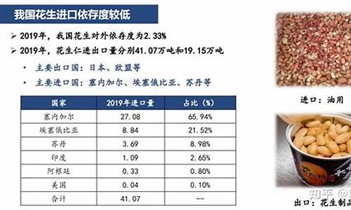 花生期货7月行情预测最新(花生期货实时行情最新)_https://www.huakunhengjia.com_财经资讯_第1张