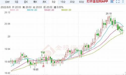 美国国际白银期货行情走势图(美国白银期货行情新浪财经)_https://www.huakunhengjia.com_期货资讯_第1张