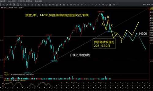 美国期货实时行情报价网(美国期货实时行情报价网查询)_https://www.huakunhengjia.com_期货资讯_第1张