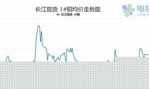 舟山铜期货行情回顾(铜期货最新价格)_https://www.huakunhengjia.com_期货资讯_第1张