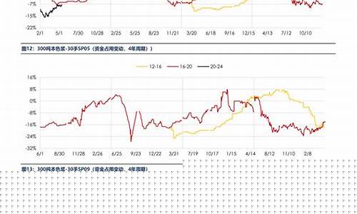 7月25日期货行情走势(7月25日期货行情走势分析)_https://www.huakunhengjia.com_期货资讯_第1张