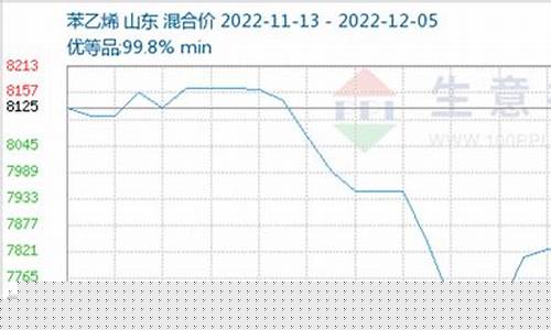 苯乙烯期货行情2101(苯乙烯期货行情2101年走势)_https://www.huakunhengjia.com_期货资讯_第1张