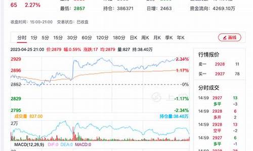 金华菜粕期货行情走势(今日菜粕期货行情)_https://www.huakunhengjia.com_期货资讯_第1张