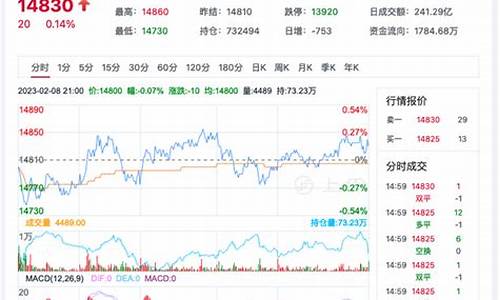 5月9日期货行情走势(5月9日期货行情走势)_https://www.huakunhengjia.com_期货资讯_第1张